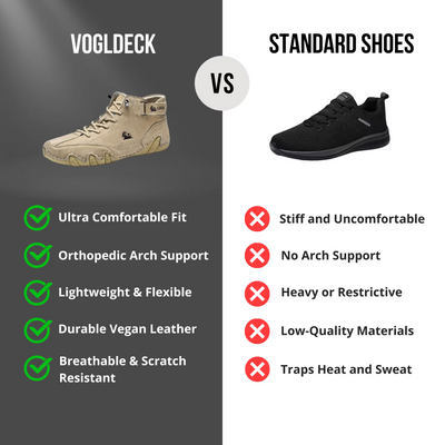 VogLDeck – Wasserdichte und atmungsaktive orthopädische Schuhe