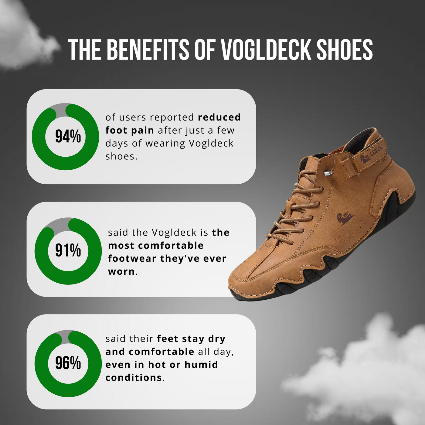 VogLDeck – Wasserdichte und atmungsaktive orthopädische Schuhe